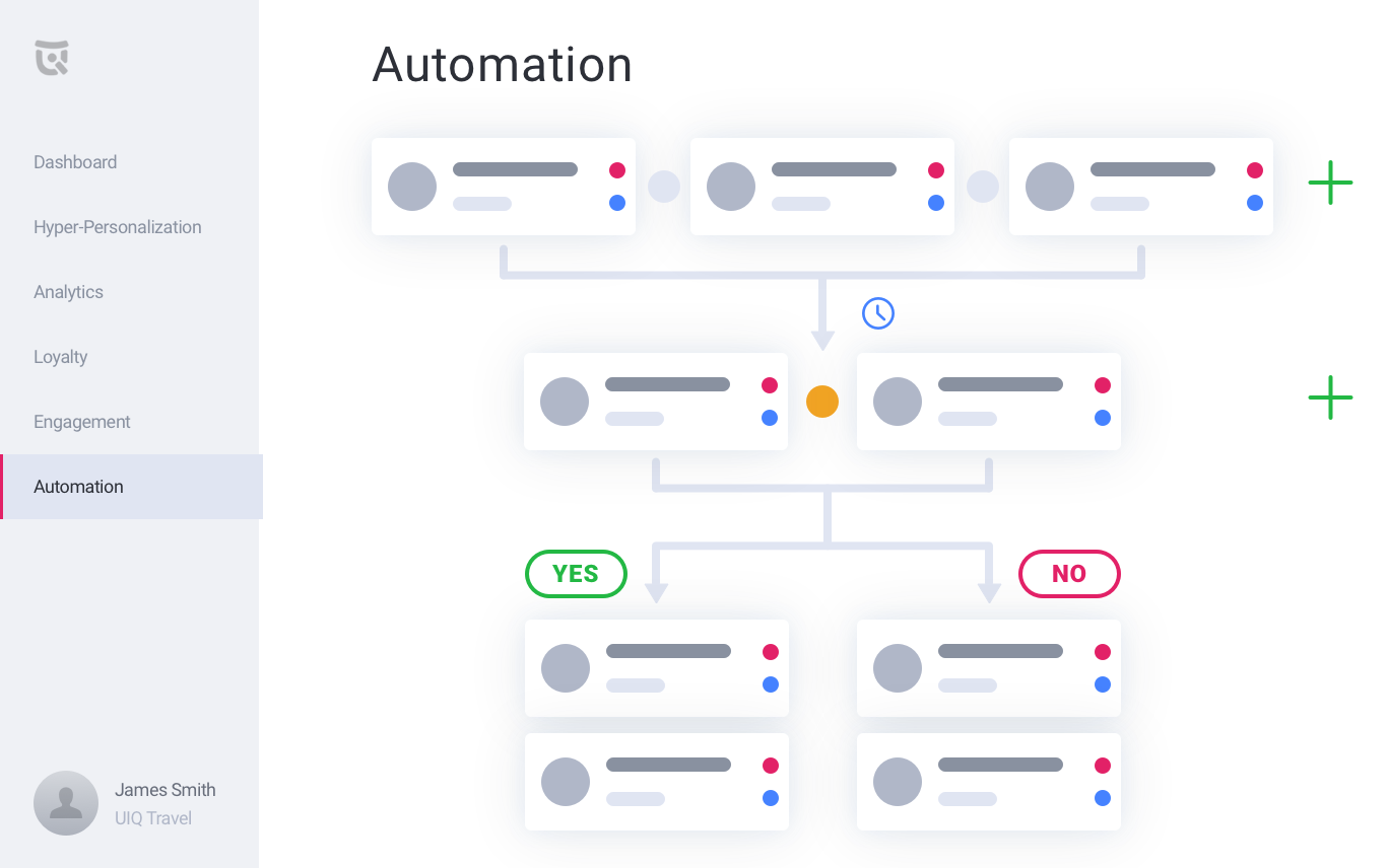 Automation Admin